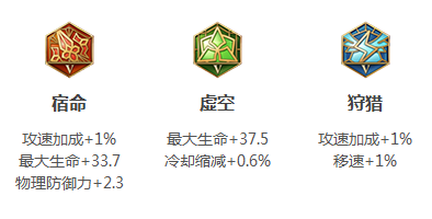 王者荣耀-狂铁如何上分