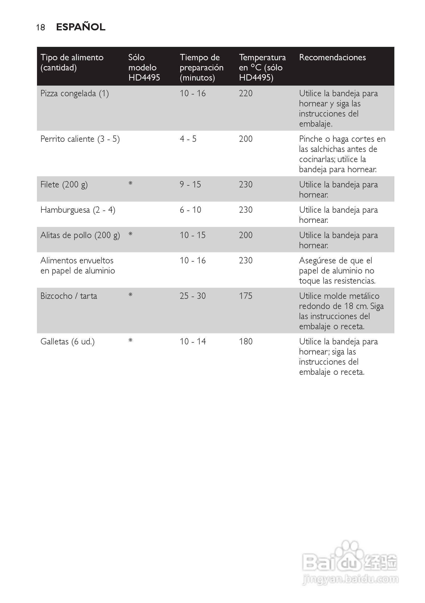 Philips HD4493烤箱用户手册:[1]