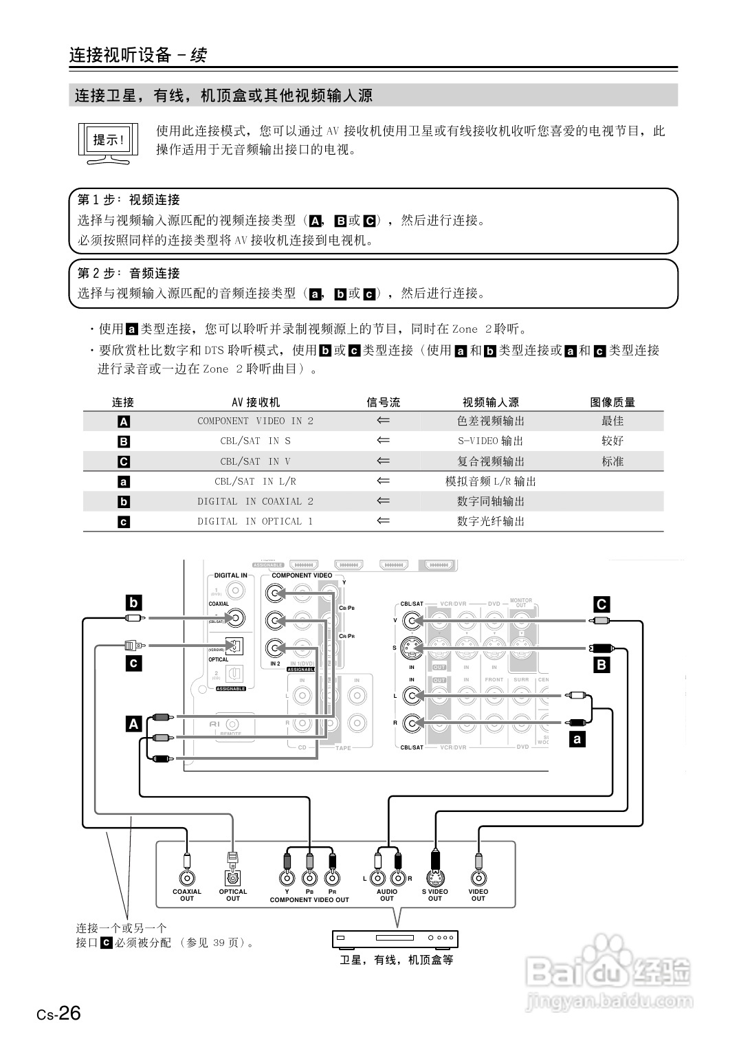 安桥AV接收机TX-SR506型使用说明书:[2]