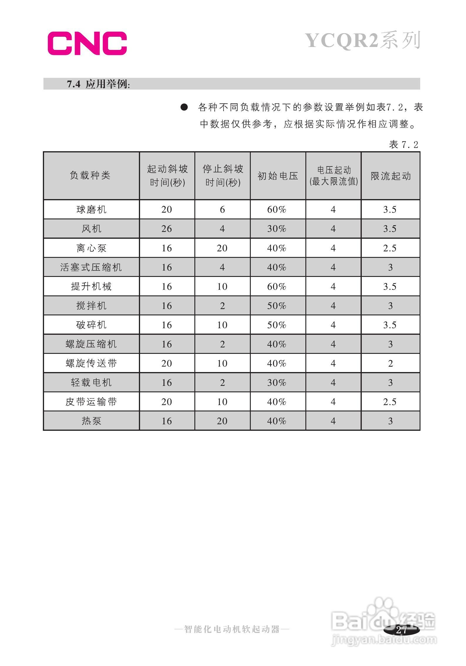 长城YCQR2-600-Z智能化电动机软启动器说明书:[3]