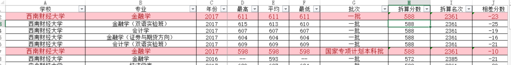 高考完河南考生如何按专业填报考志愿