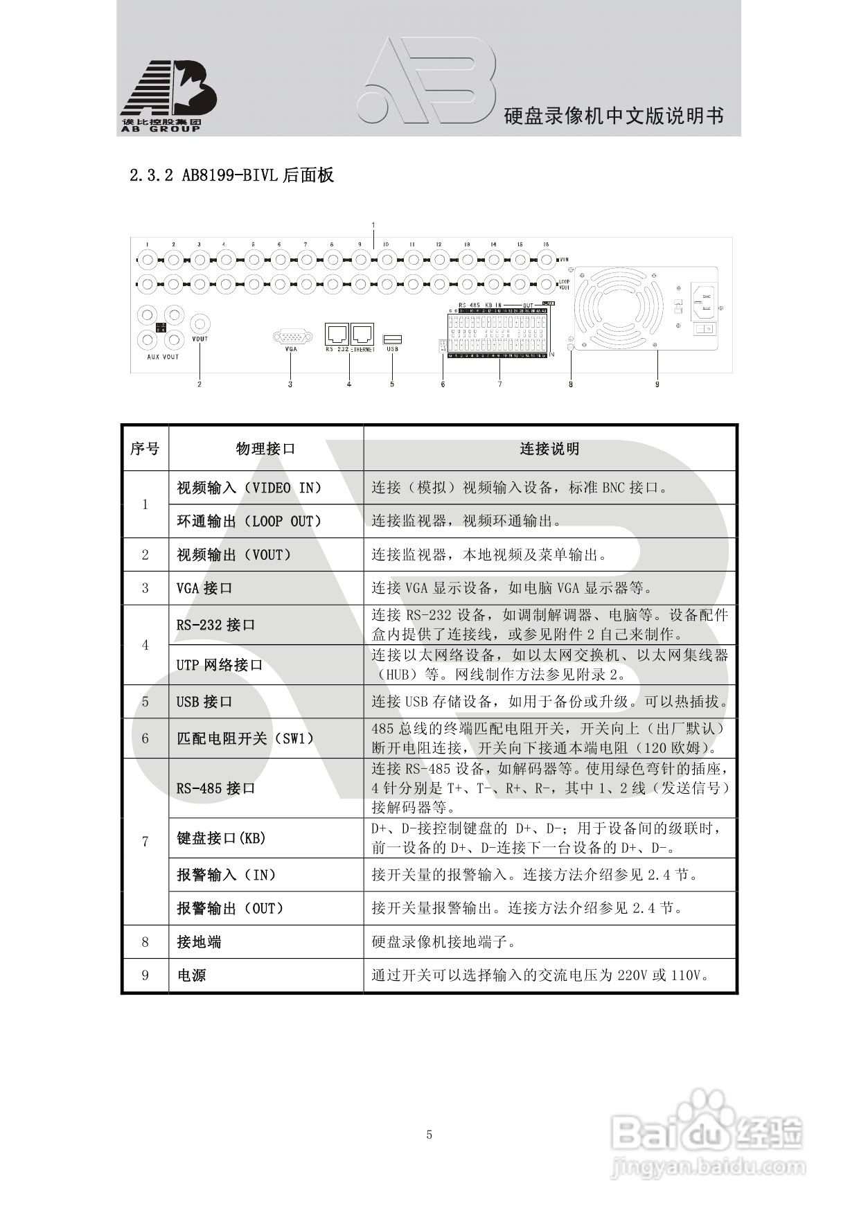 AAB8199硬盘录像机安装和操作说明书V1.5:[1]