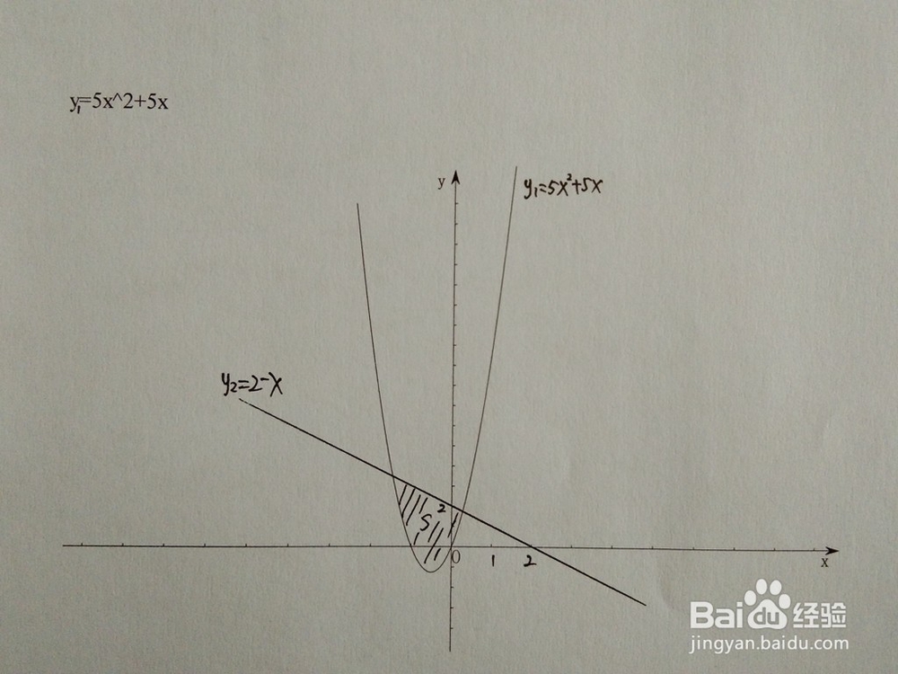 如何计算y=5x^2+5x与y=a-x围成的面积