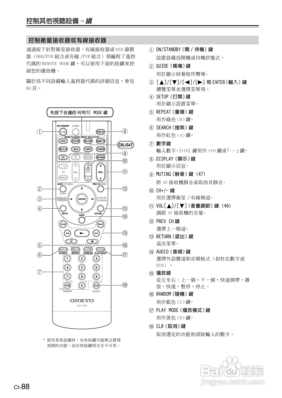 安桥TX-SR606型影音扩大机使用说明书:[5]