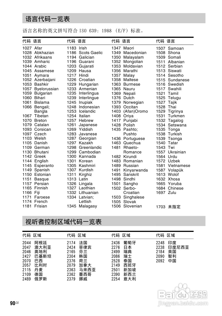 DAV-DZ910W DVD家庭影音系统说明书:[5]