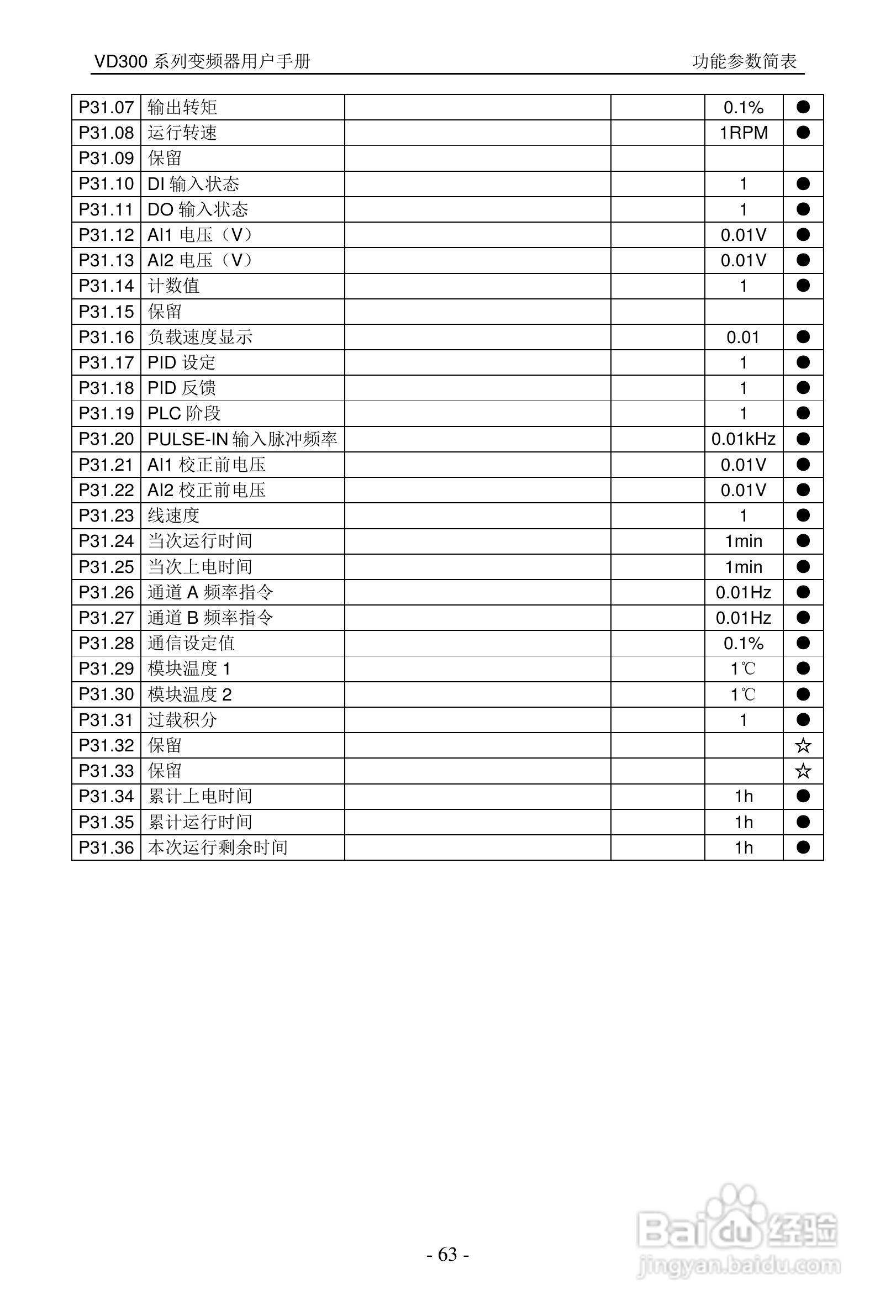 沃森VD300-7T-560变频器使用说明书:[7]