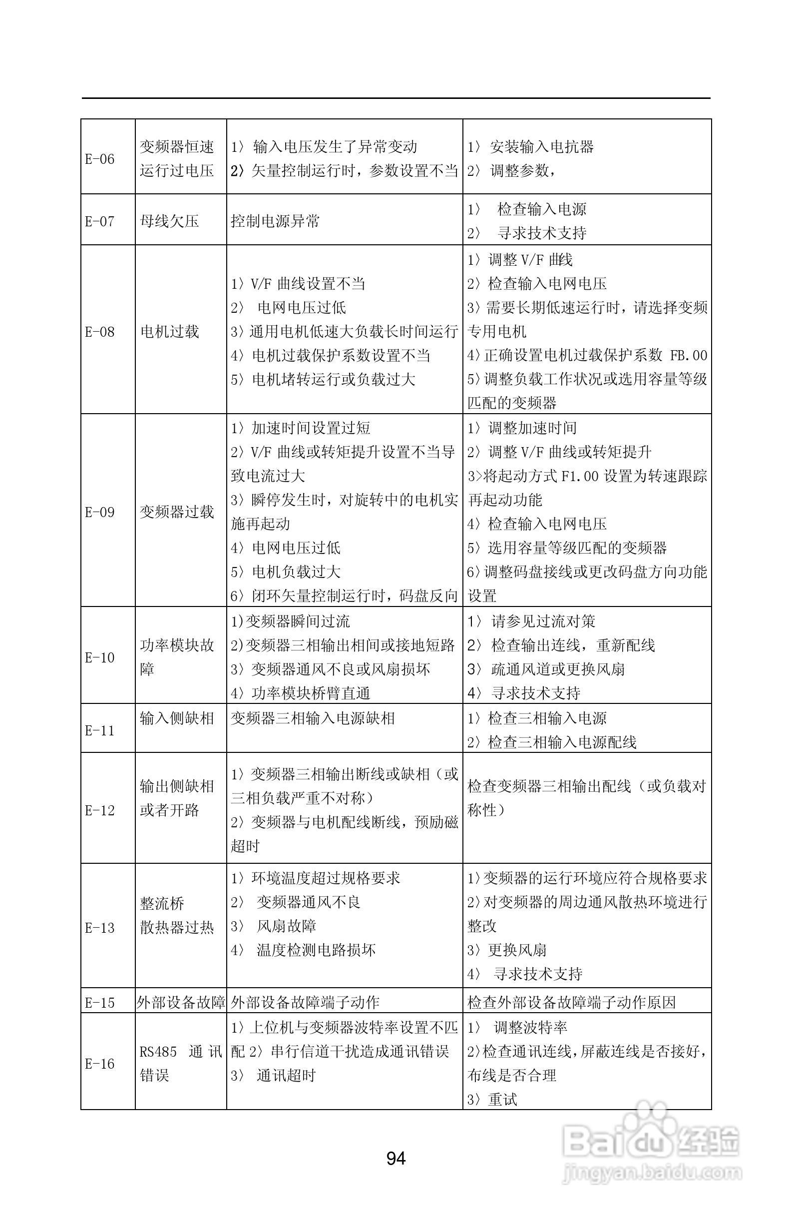 紫威CV2000/3000-630G/700P-12变频器使用说明书:[10]