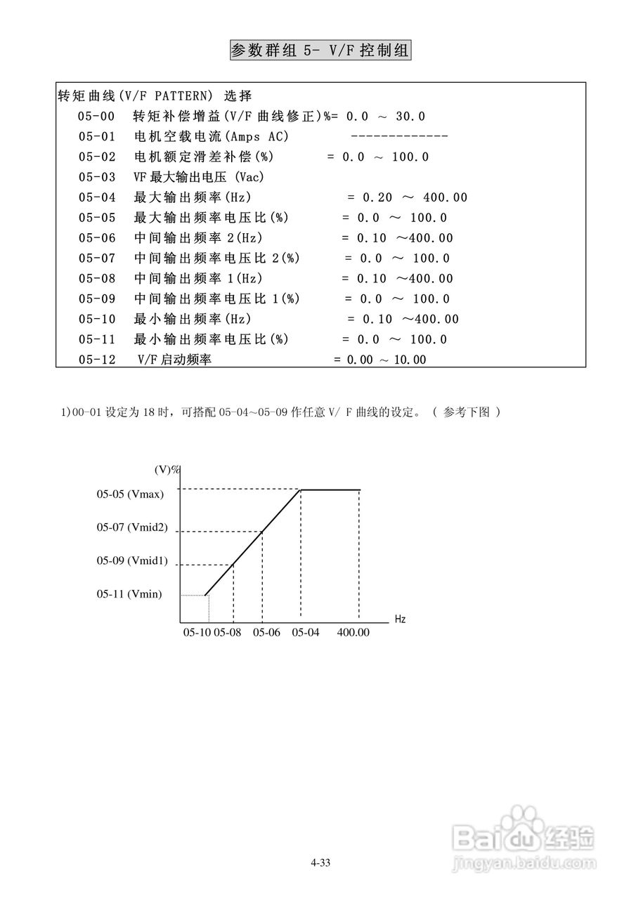 FATEK FID-E1-004-23变频器使用说明书:[6]
