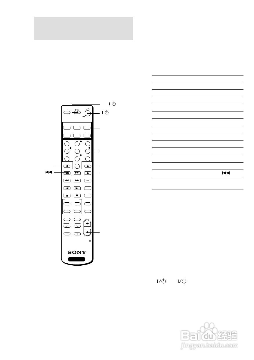 索尼HT-SL7A家庭影院使用说明书:[2]