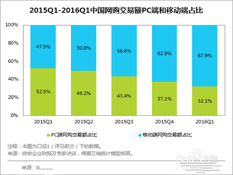 如何在网上开特产店卖干货食品