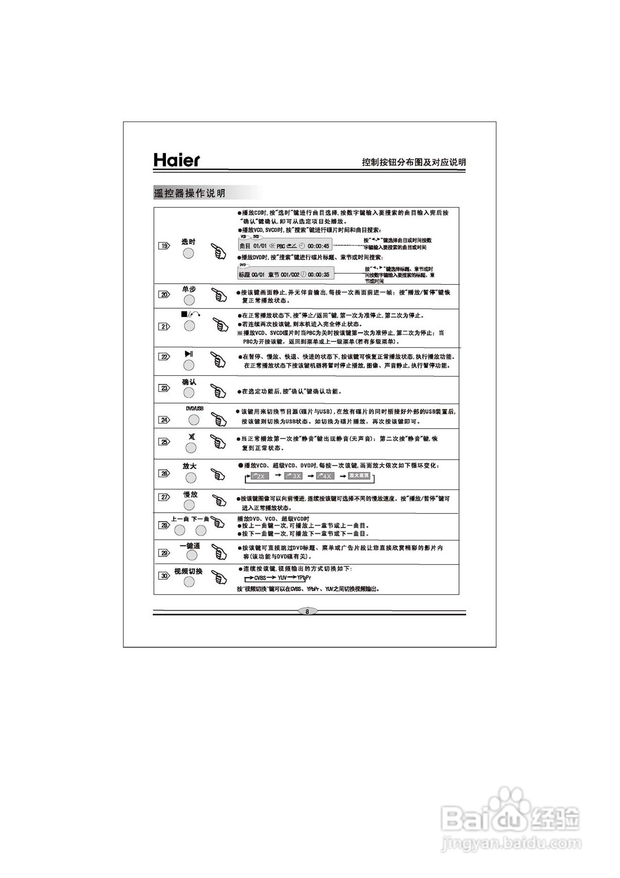 海尔DVD-H2257影碟机使用说明书:[1]