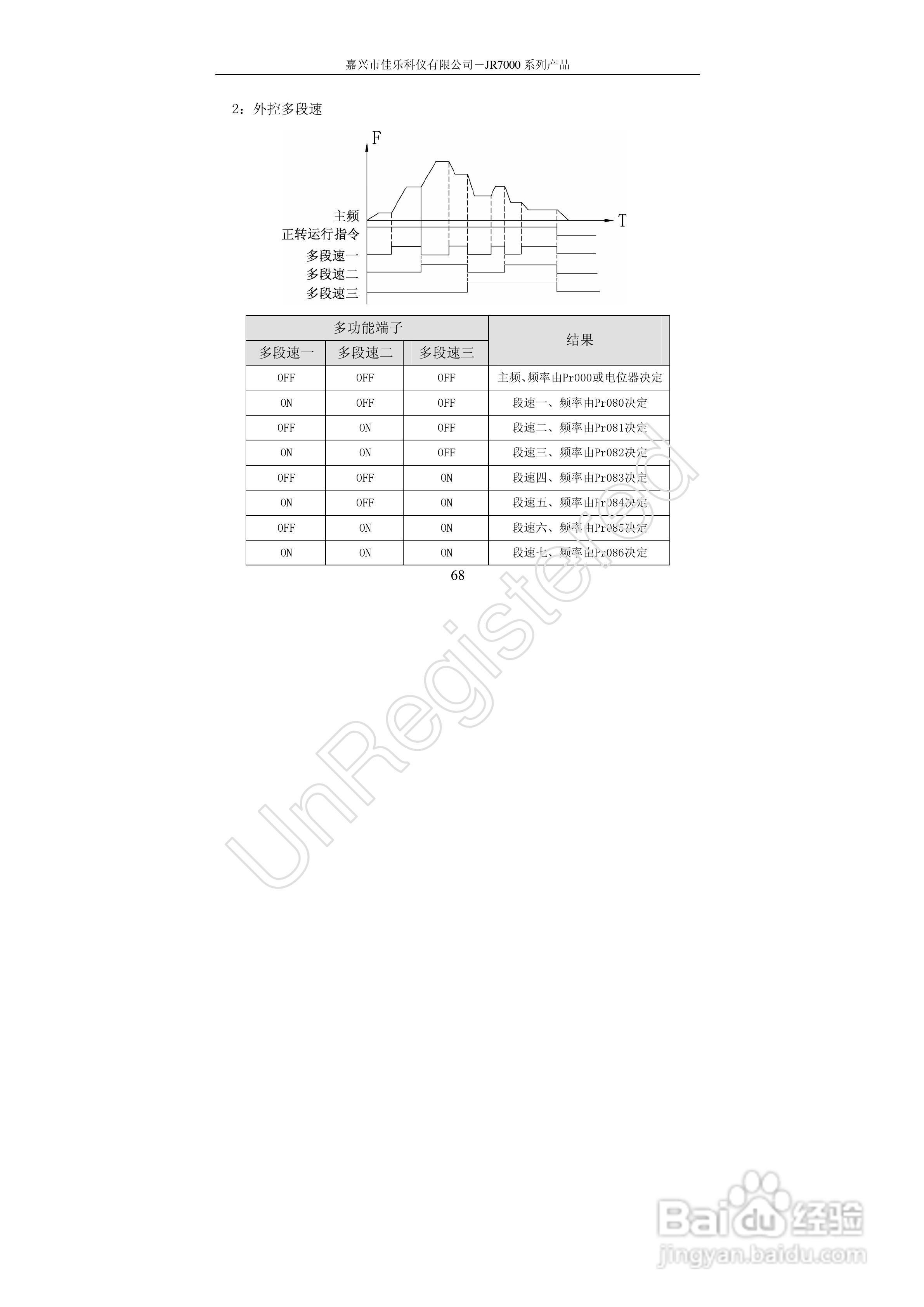 佳乐JR7000-315G-4-1090变频器使用说明书:[7]