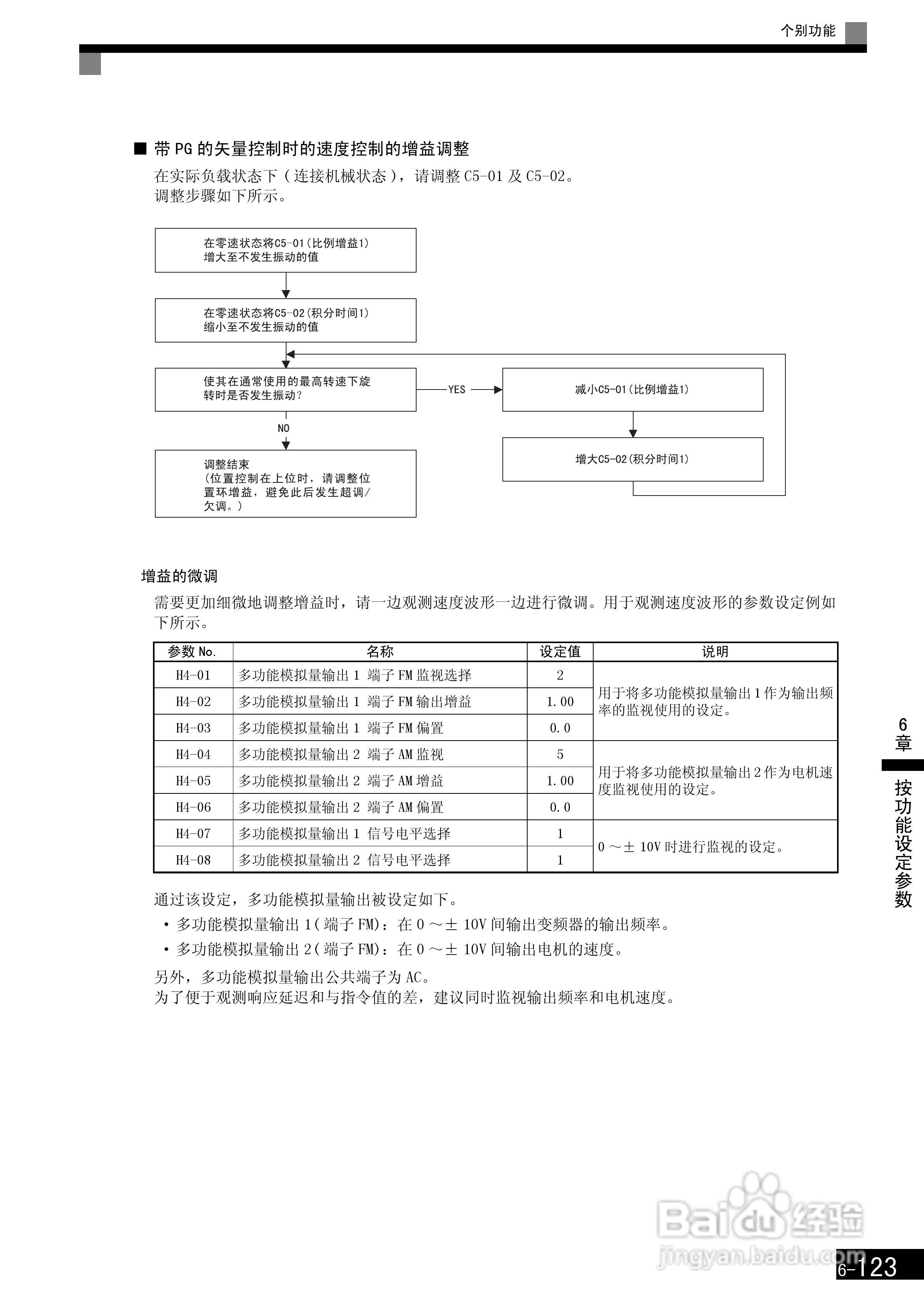 安川CIMR-F7B4300变频器使用说明书:[32]