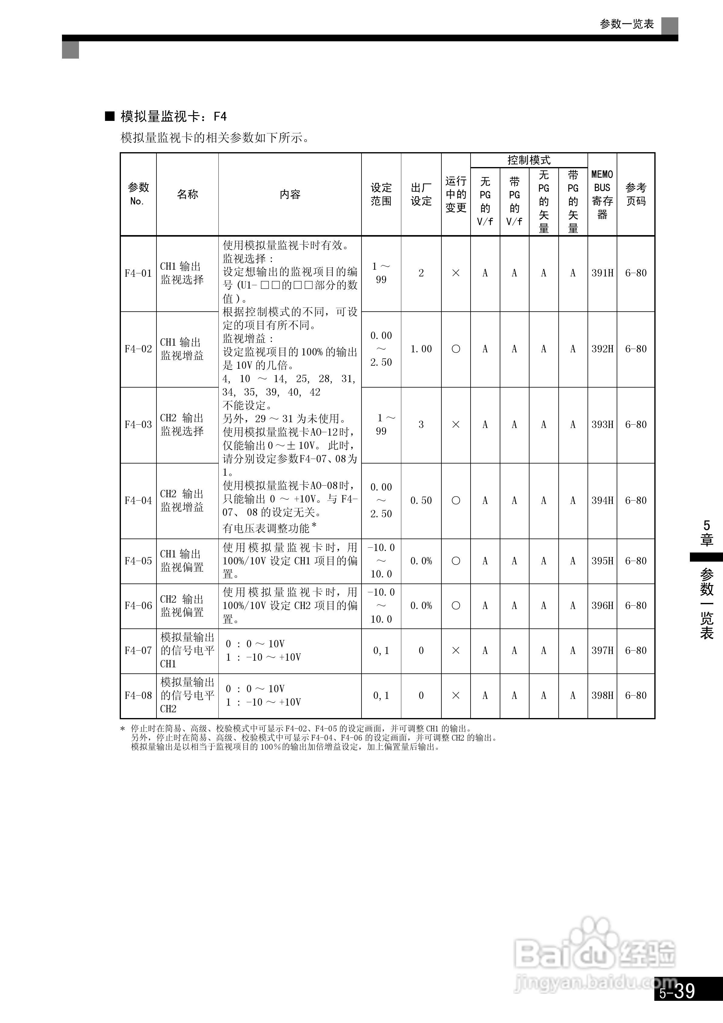 安川CIMR-F7B4300变频器使用说明书:[15]