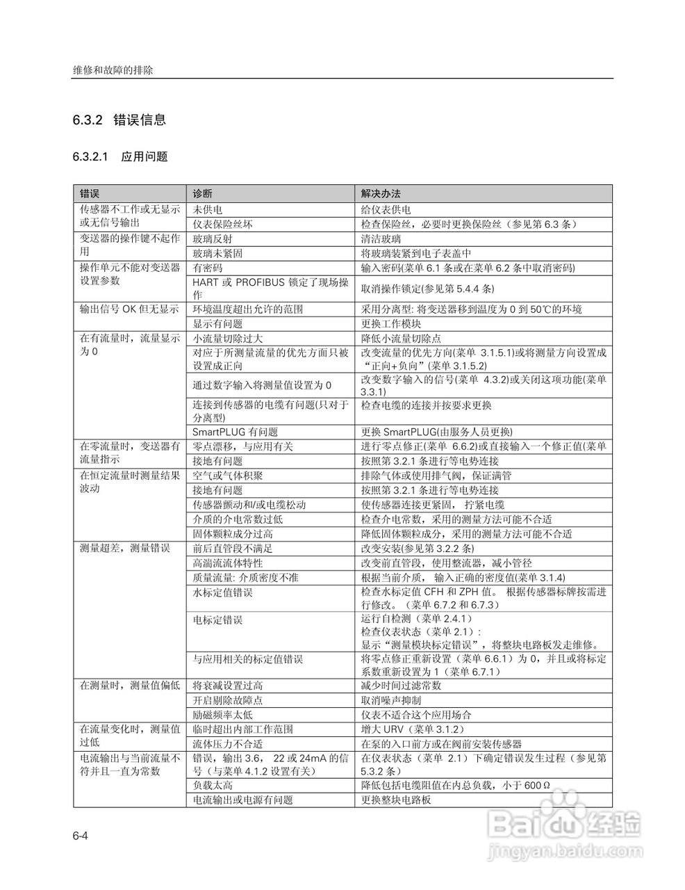 SITRANS FM Intermag2 电磁流量变送器使用说明书:[9]