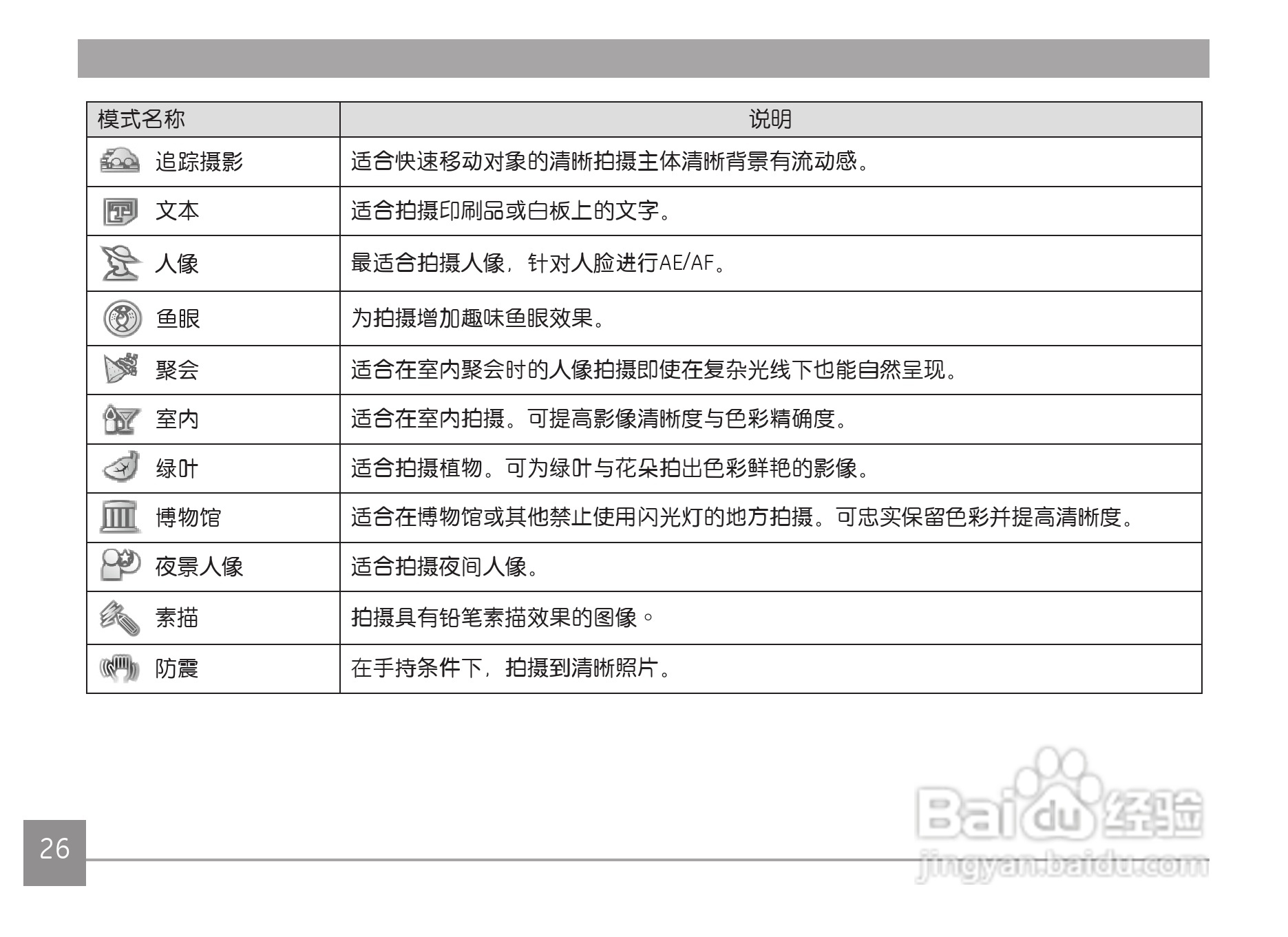 GE通用 C1440W数码相机说明书:[3]