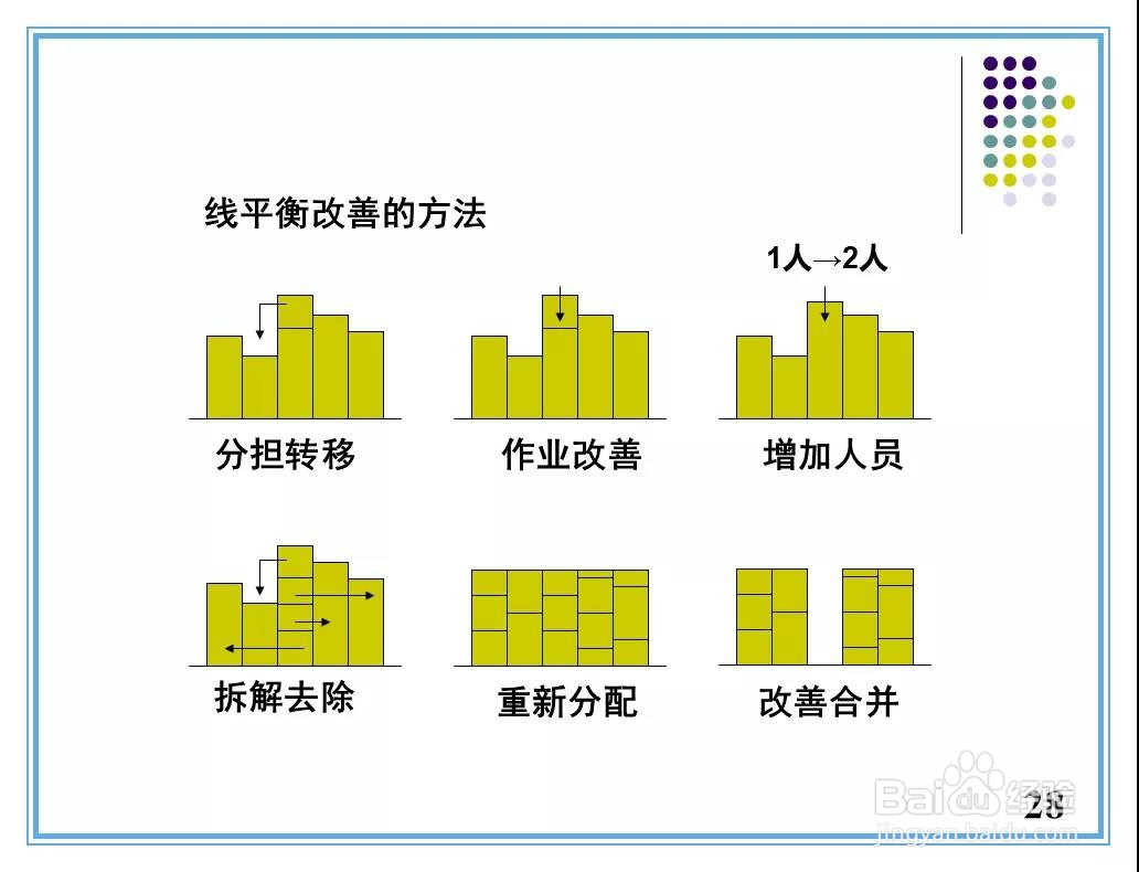 现场改善手法培训资料