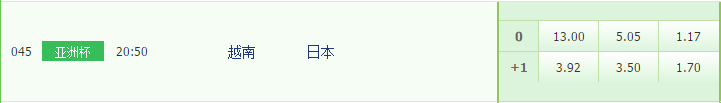 亚洲杯淘汰赛【越南vs日本】赛前分析预测