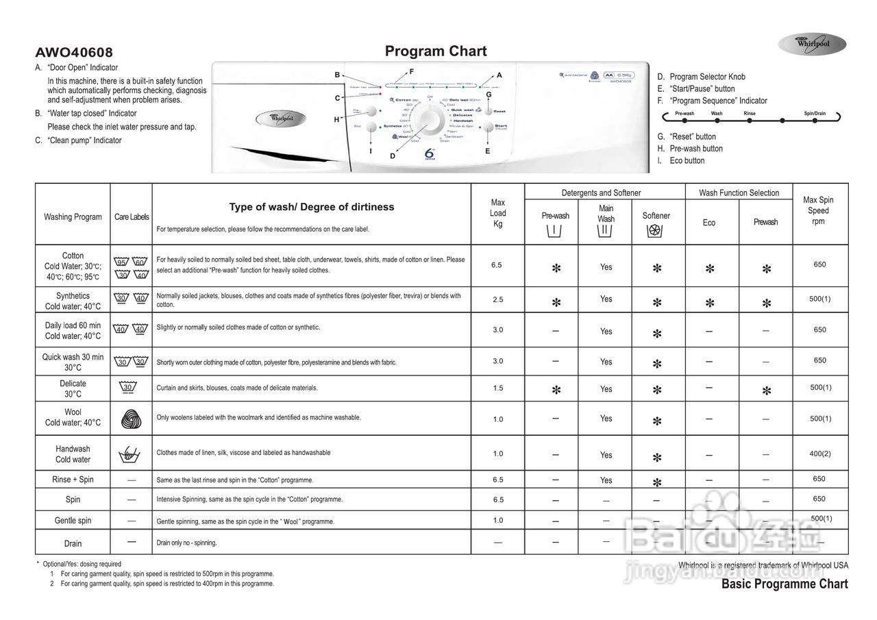 惠而浦AWO0608前置式洗衣机说明书