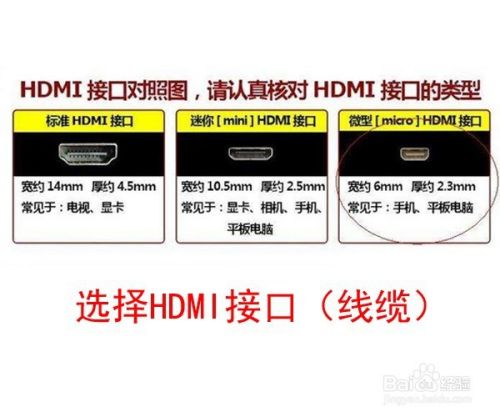 HDMI接口：视频和音频一线输出