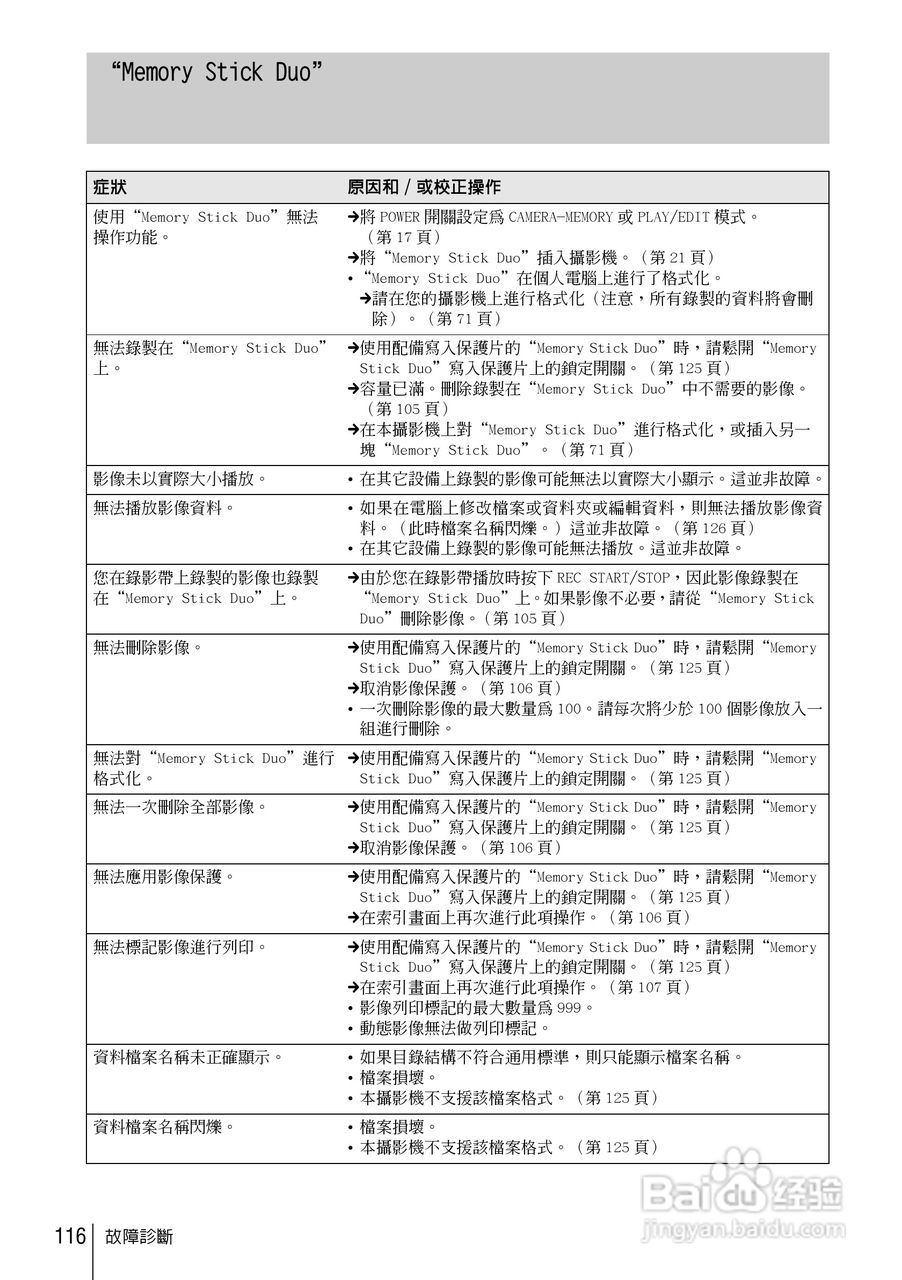 SONY索尼DCR-HC85数码摄像机说明书:[12]