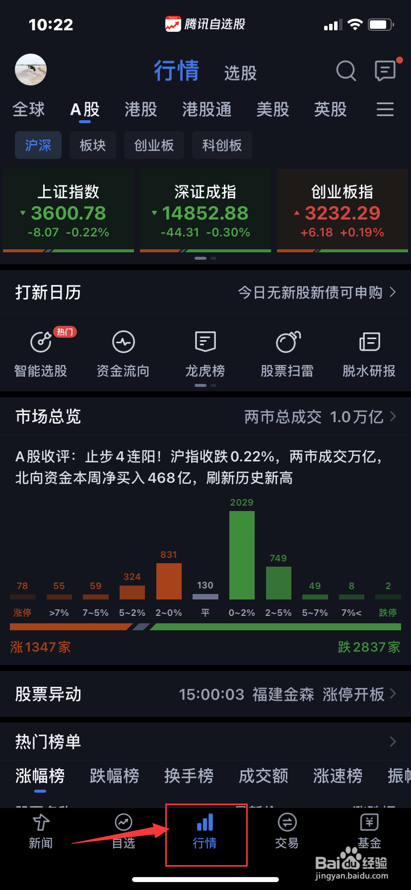 腾讯自选股有哪些产品功能？