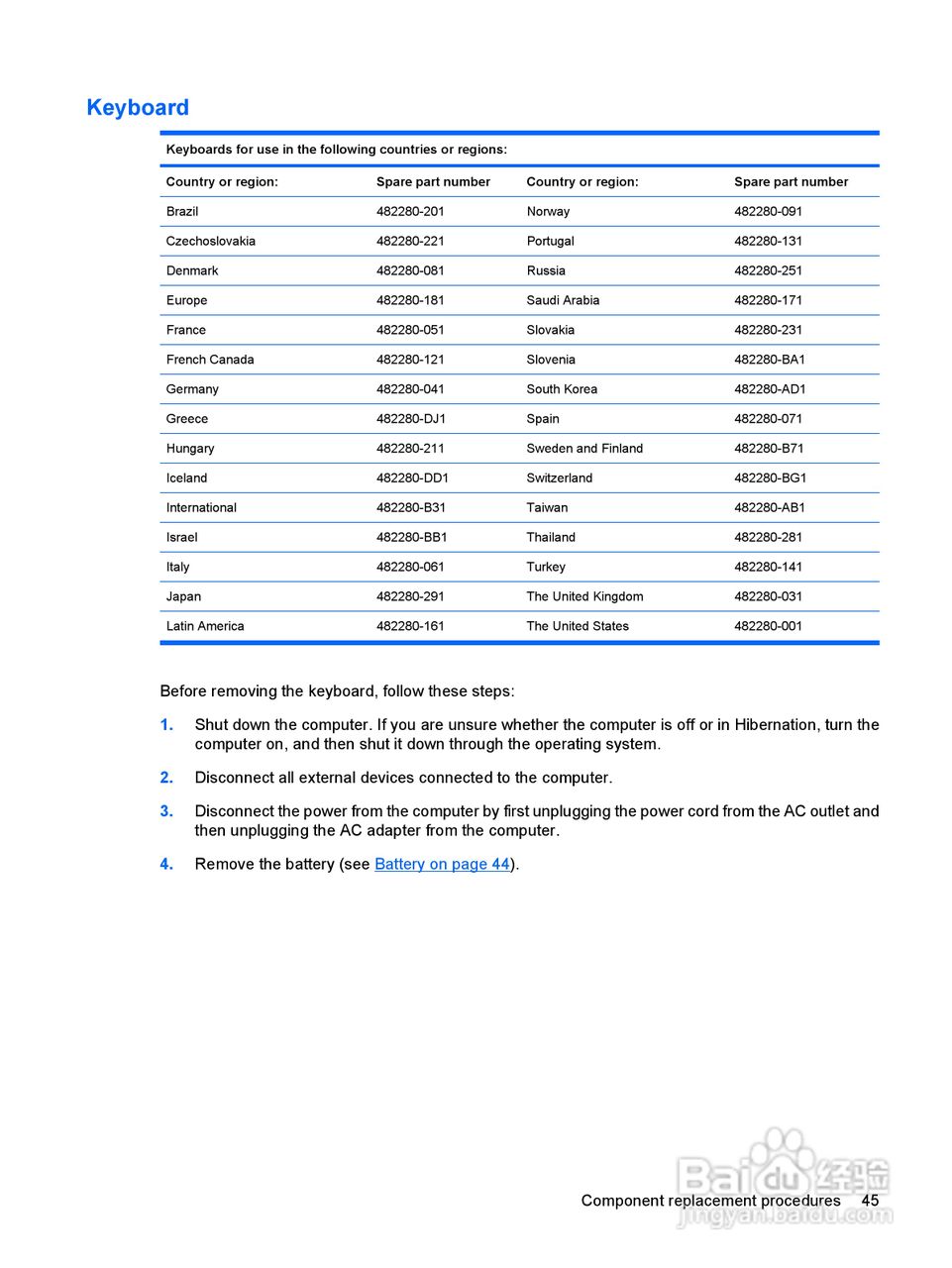 惠普(康柏) HP Mini 2140 Notebook PC笔记本电脑说明:[6]