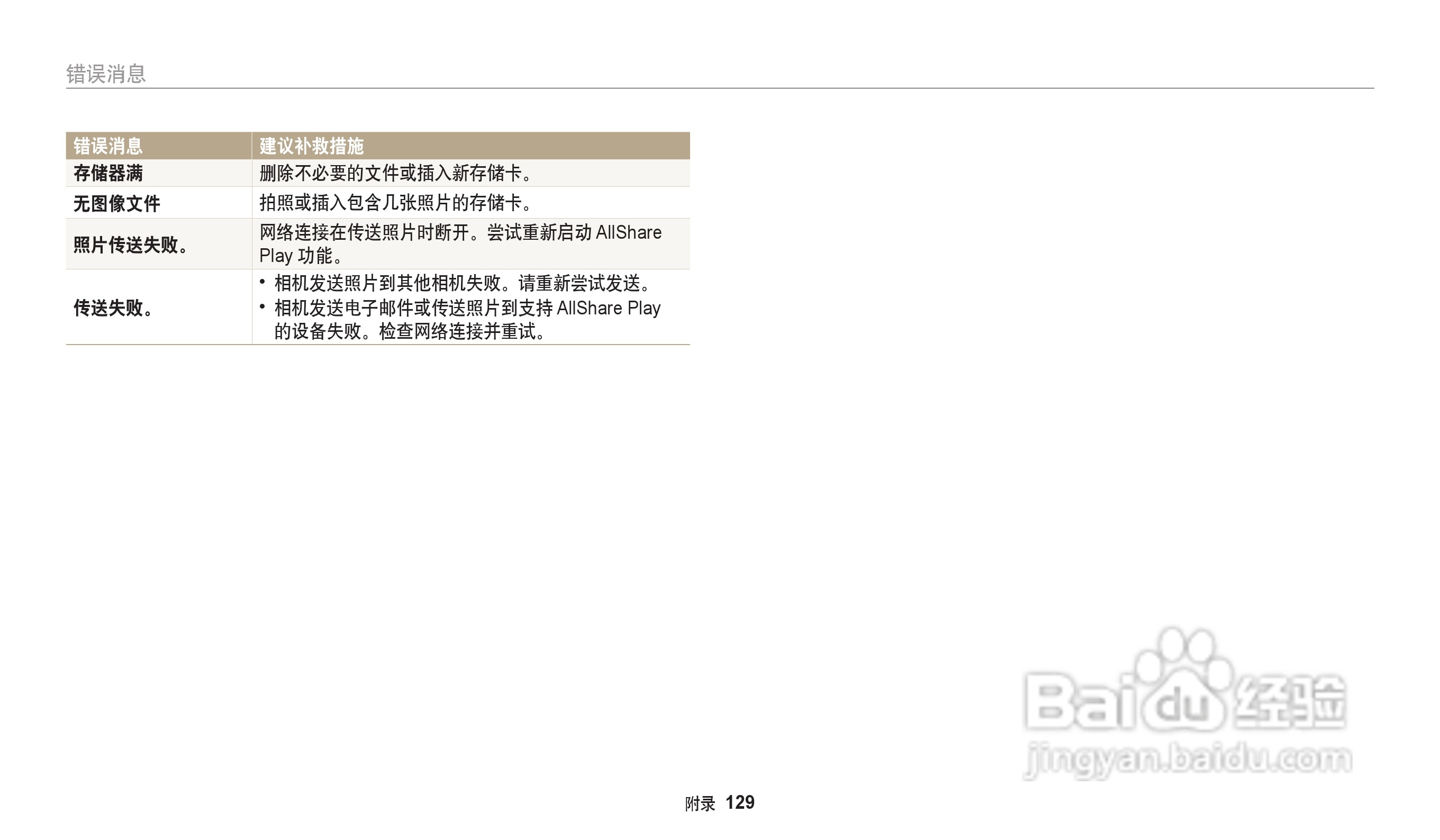 三星WB30F数码相机说明书:[13]