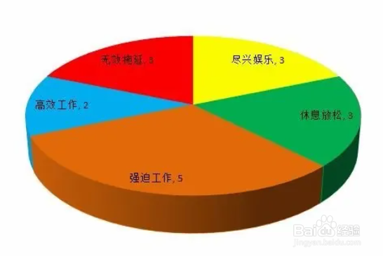 Excel如何将二维饼状图变成三维饼状图