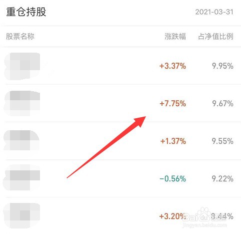 怎么选择一个好的基金