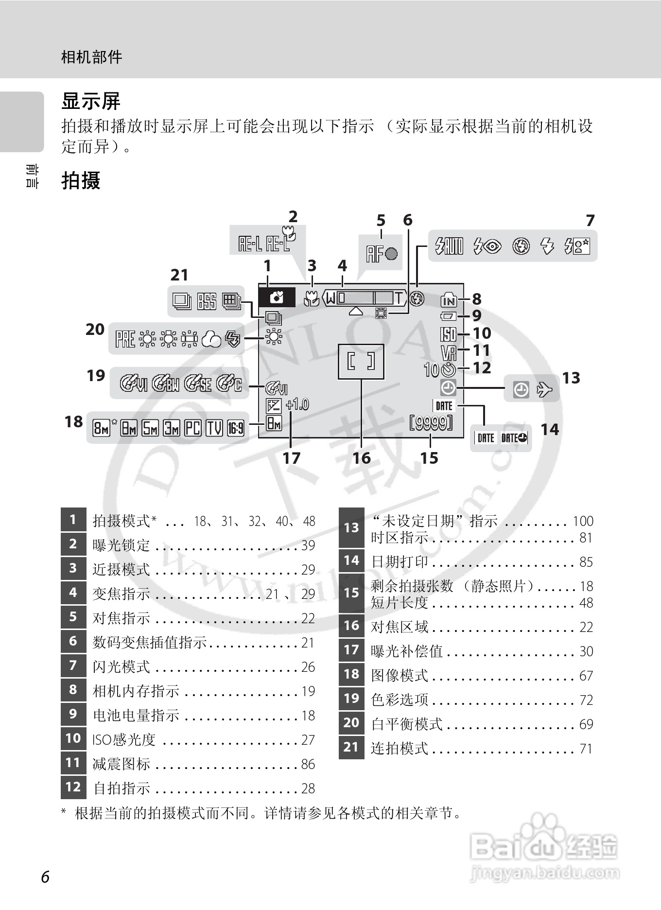 Nikon COOLPIX L15数码相机用户手册:[2]