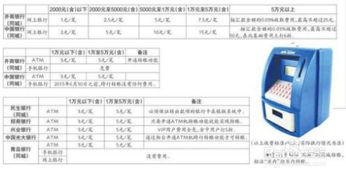 跨省跨行转账手续费怎么收?