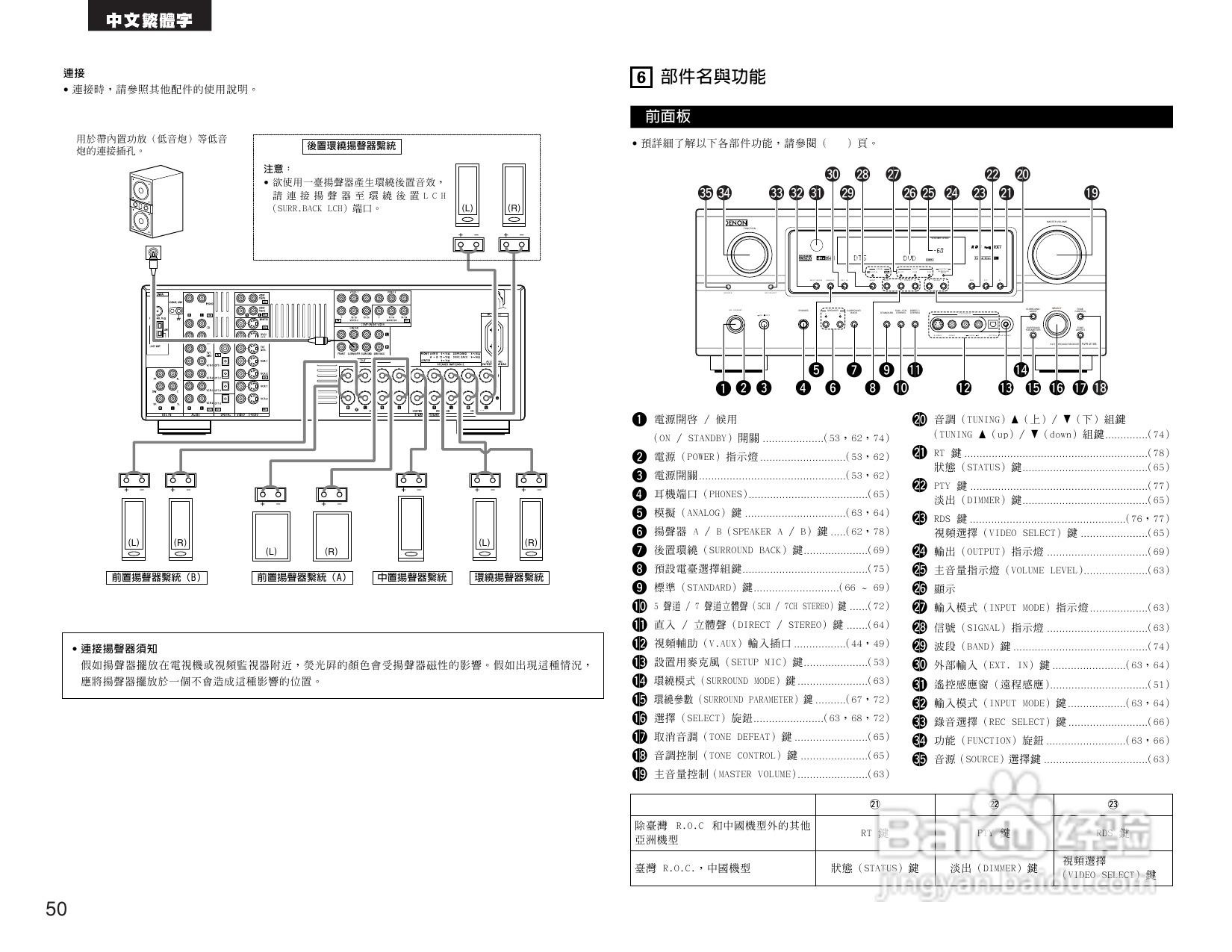 DENON AVR-2105收音环绕扩音机操作说明书:[3]
