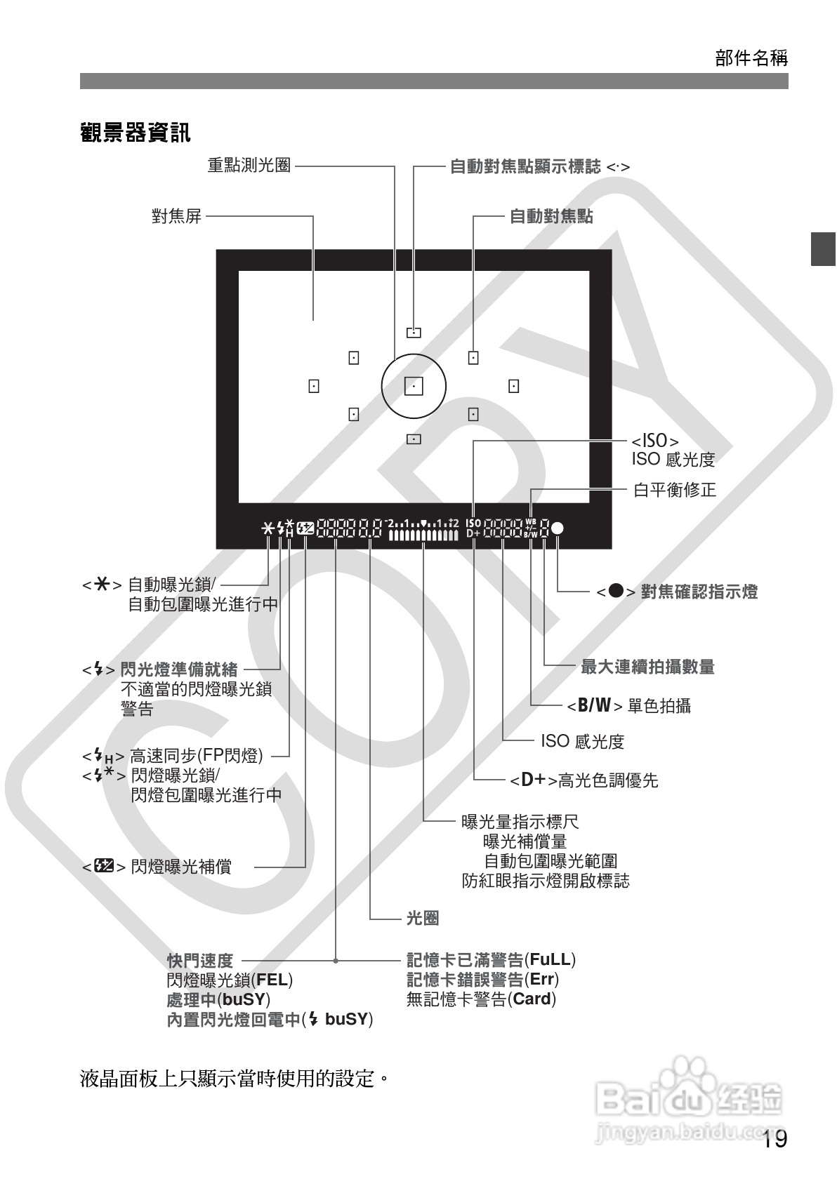 佳能 EOS 500D数码相机使用说明书:[2]