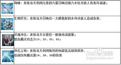 《混沌与秩序之英雄战歌》英雄使用攻略三