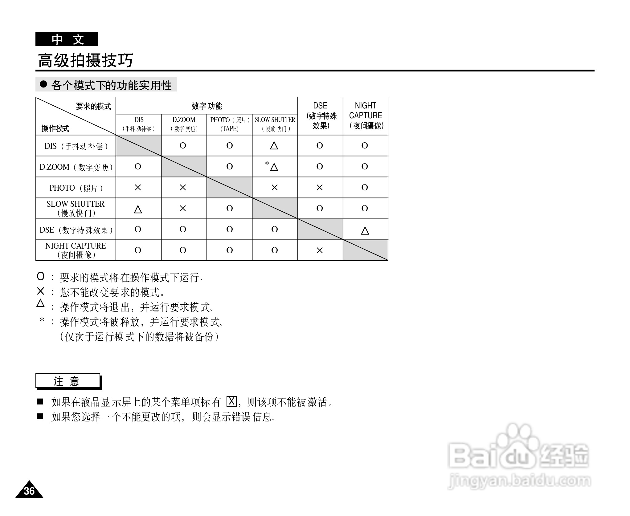 三星VP-D20i数字摄录一体机用户说明书:[4]