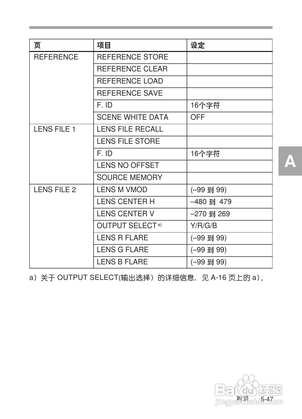 SONY HDW-730/HDW-750/HDW-750P高清晰度摄录一体机使:[32]