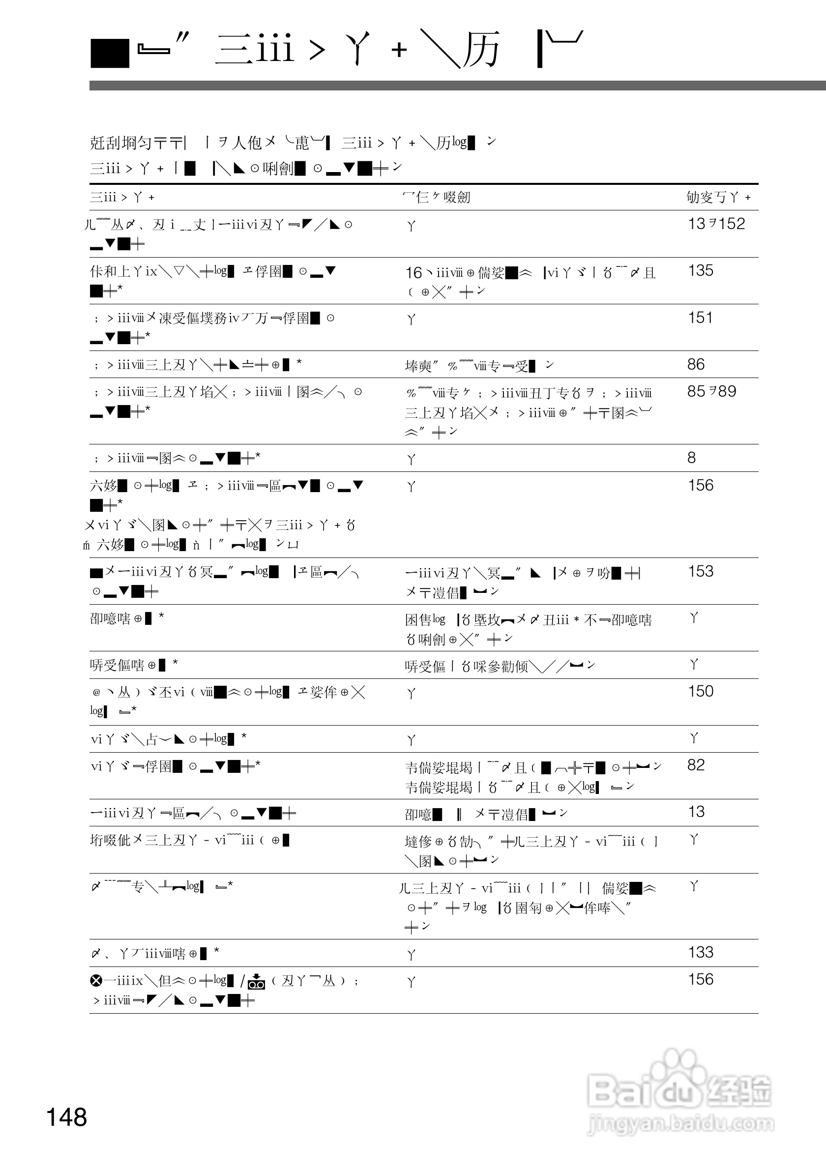SONY DCR-PC105K数码相机说明书:[15]