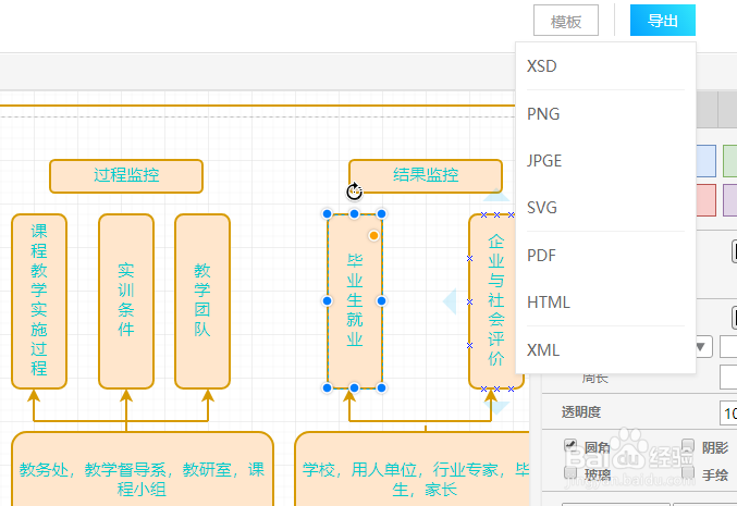 怎样画好看的流程图
