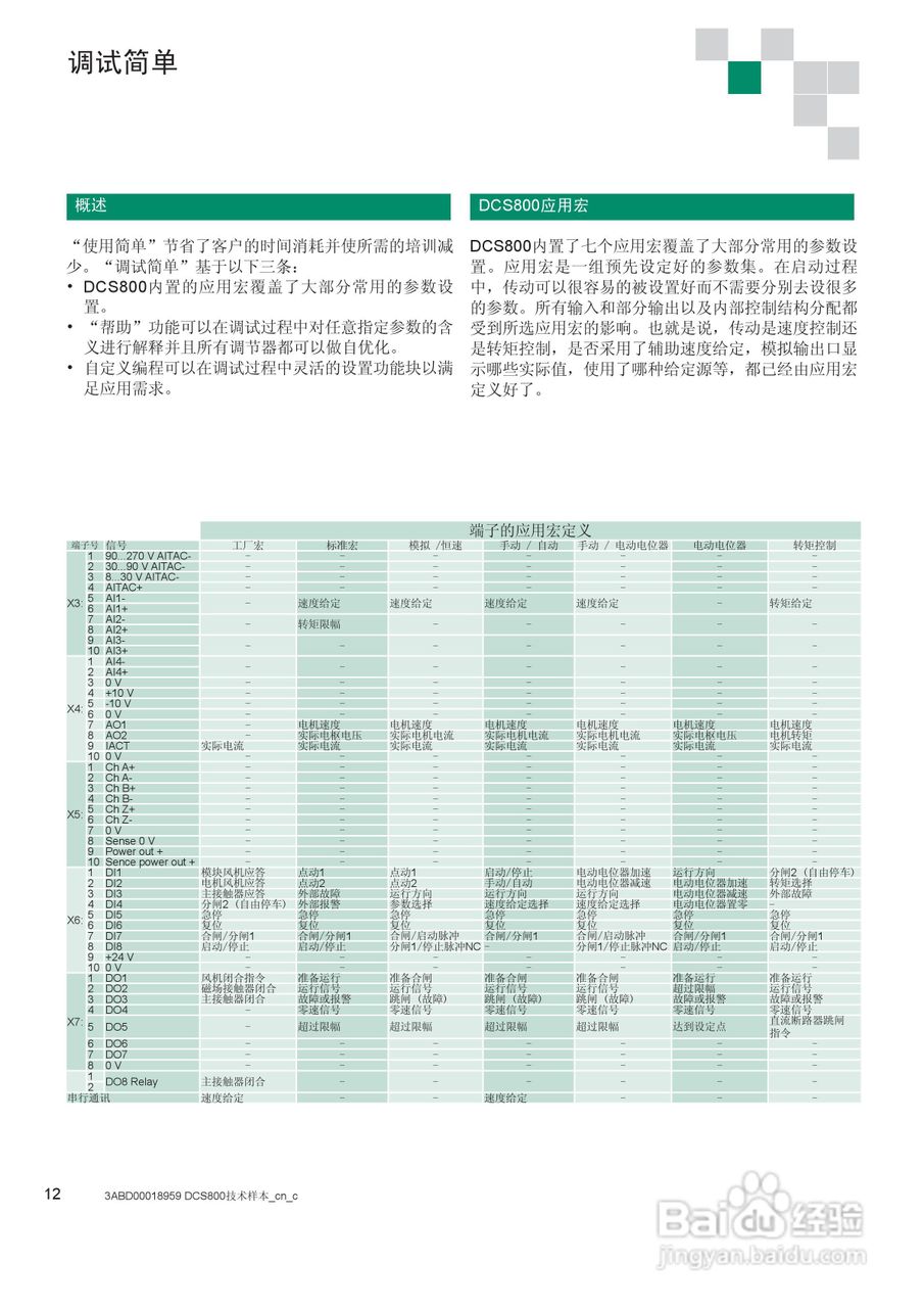 DCS800ABB变流器说明书:[2]