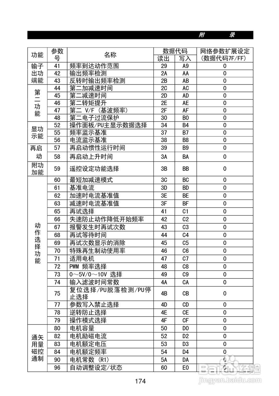 FR-E500系列变频调速器使用手册:[19]