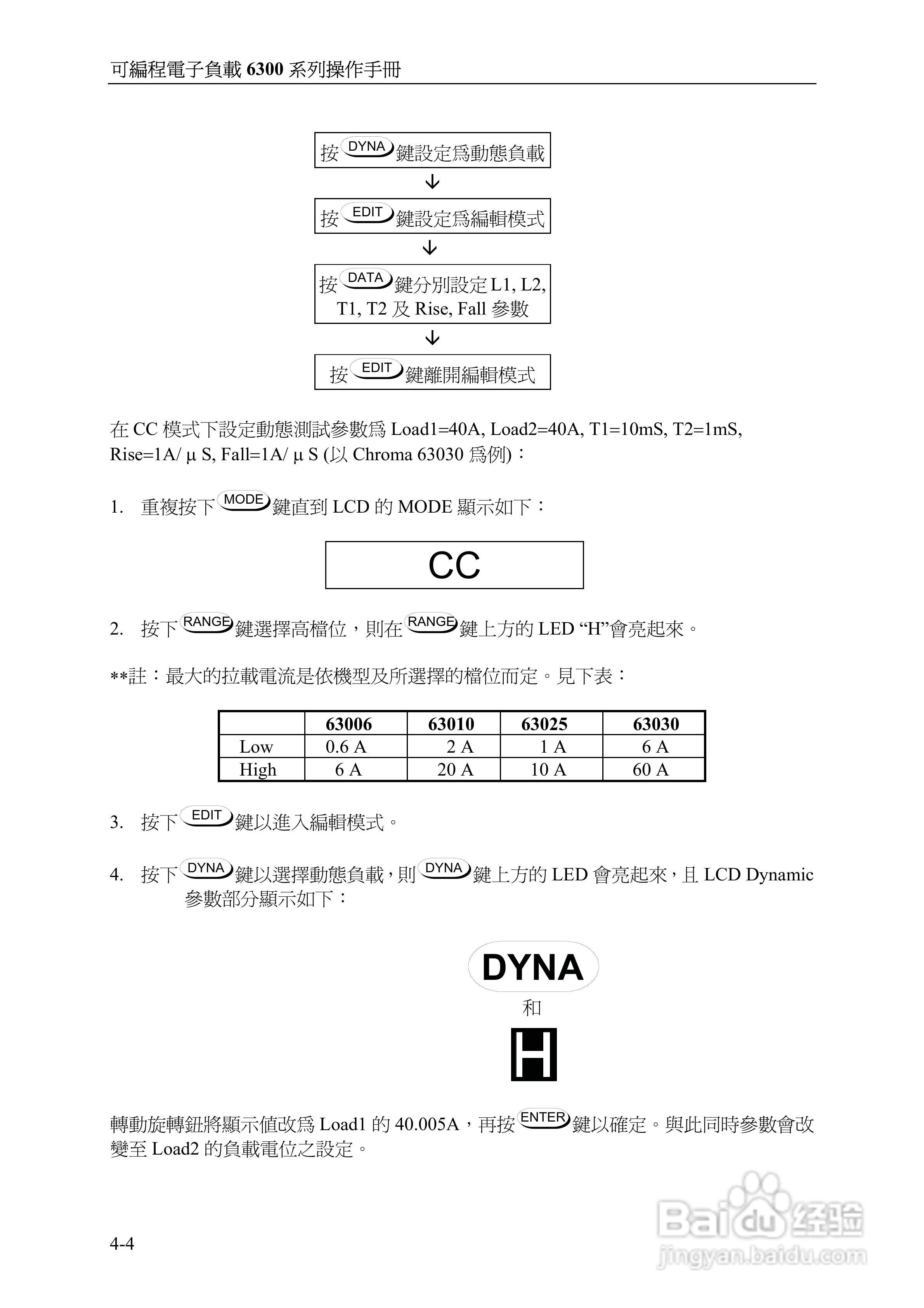 可编程直流电子负载6300系列操作手册:[4]