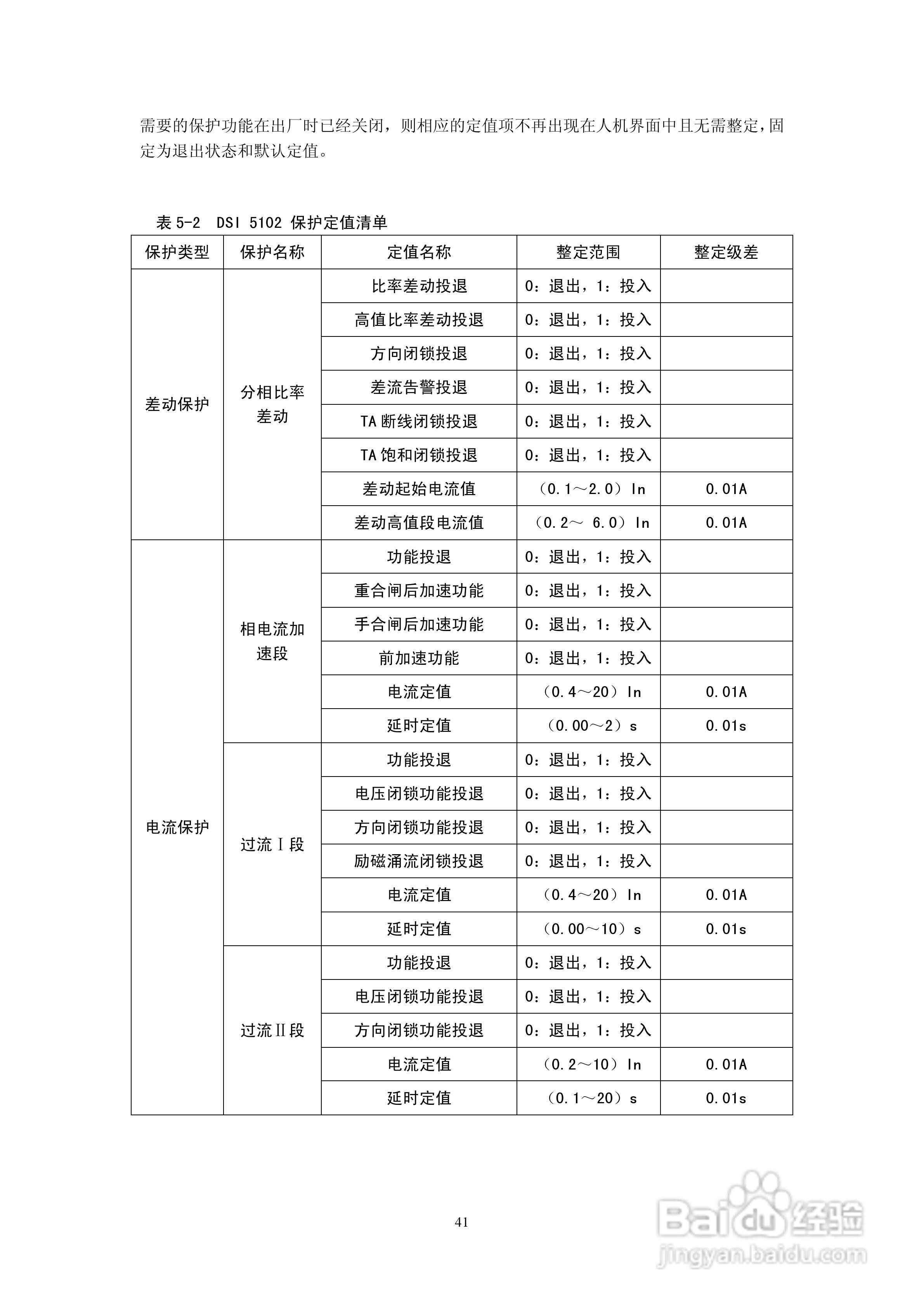 天能继保电力DSI 5102线路保护装置使用说明书:[5]