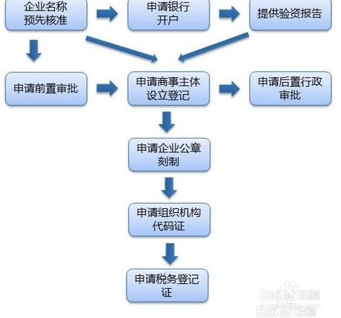 怎样注册和使用zal?