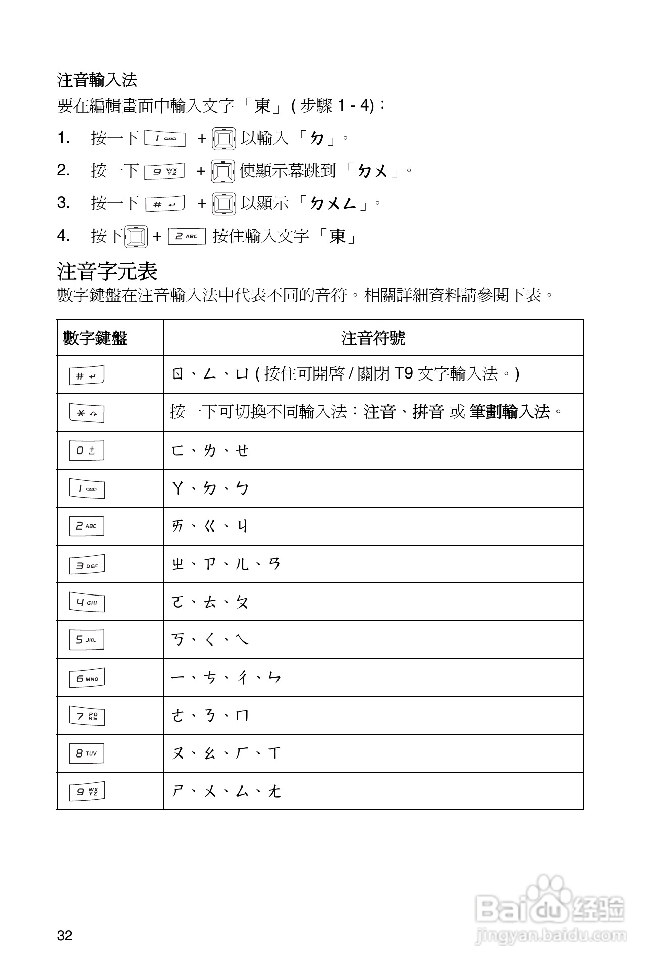 东芝TS32手机使用说明书:[4]