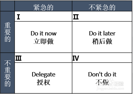 什么是4D原则一个时间管理神器!
