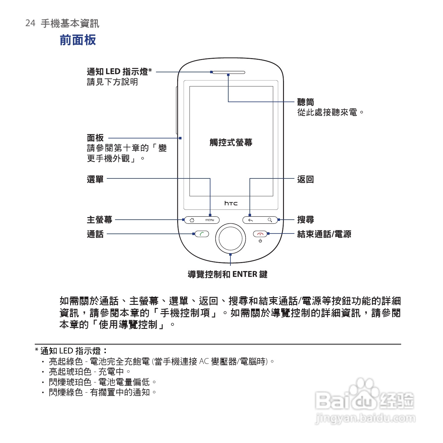 多普达HTC Tattoo手机使用说明书:[3]