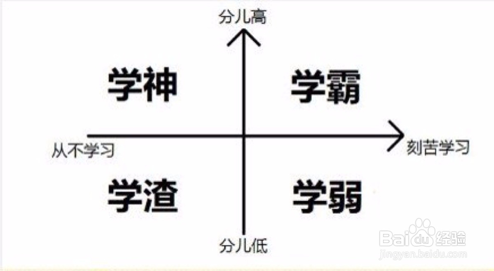 如何快速突击大学期末考