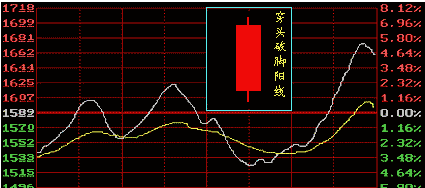 了解K线图必须懂的几点知识