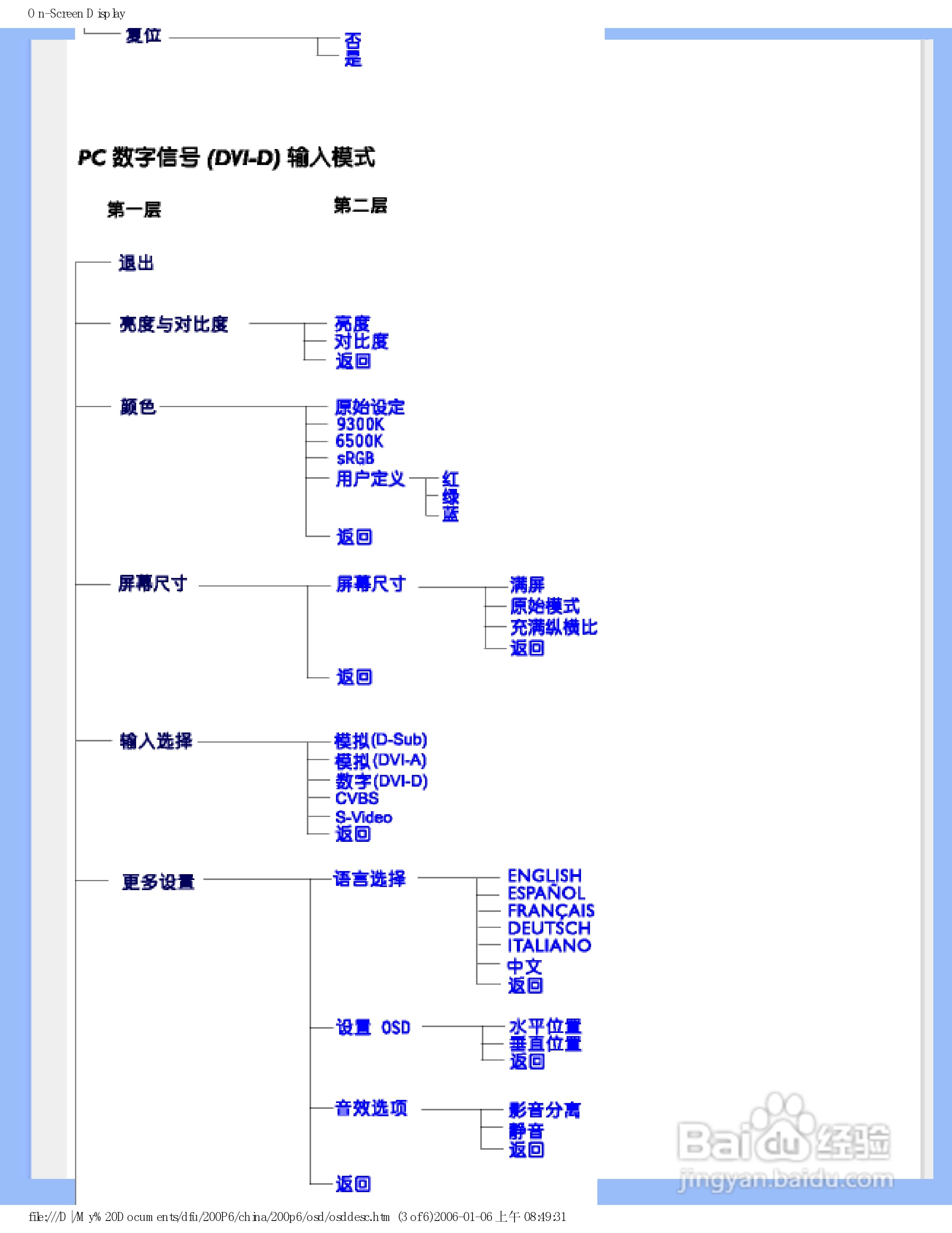飞利浦200P6IG/93液晶显示器使用说明书:[3]